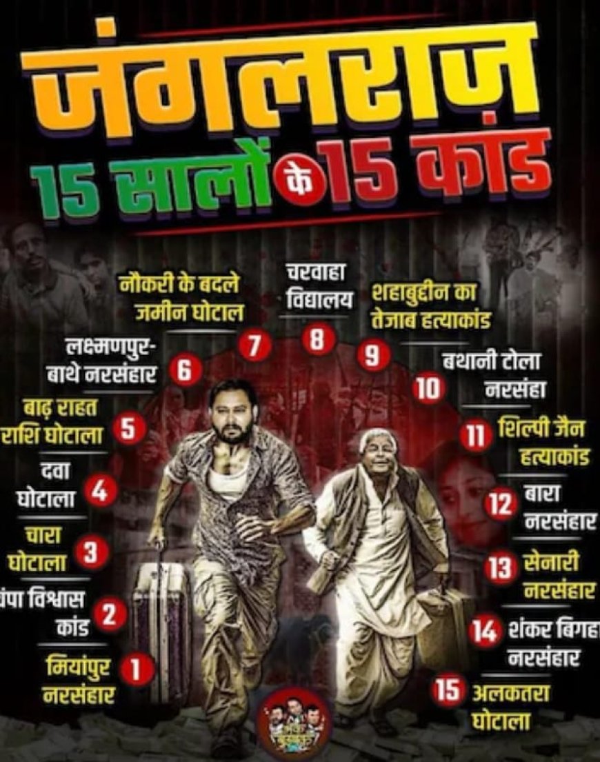 बिहार में पोस्टर पॉलिटिक्स, पटना की सड़कों पर 'जंगलराज 15 सालों के 15 कांड' के लगे पोस्टर, लालू-तेजस्वी निशाने पर